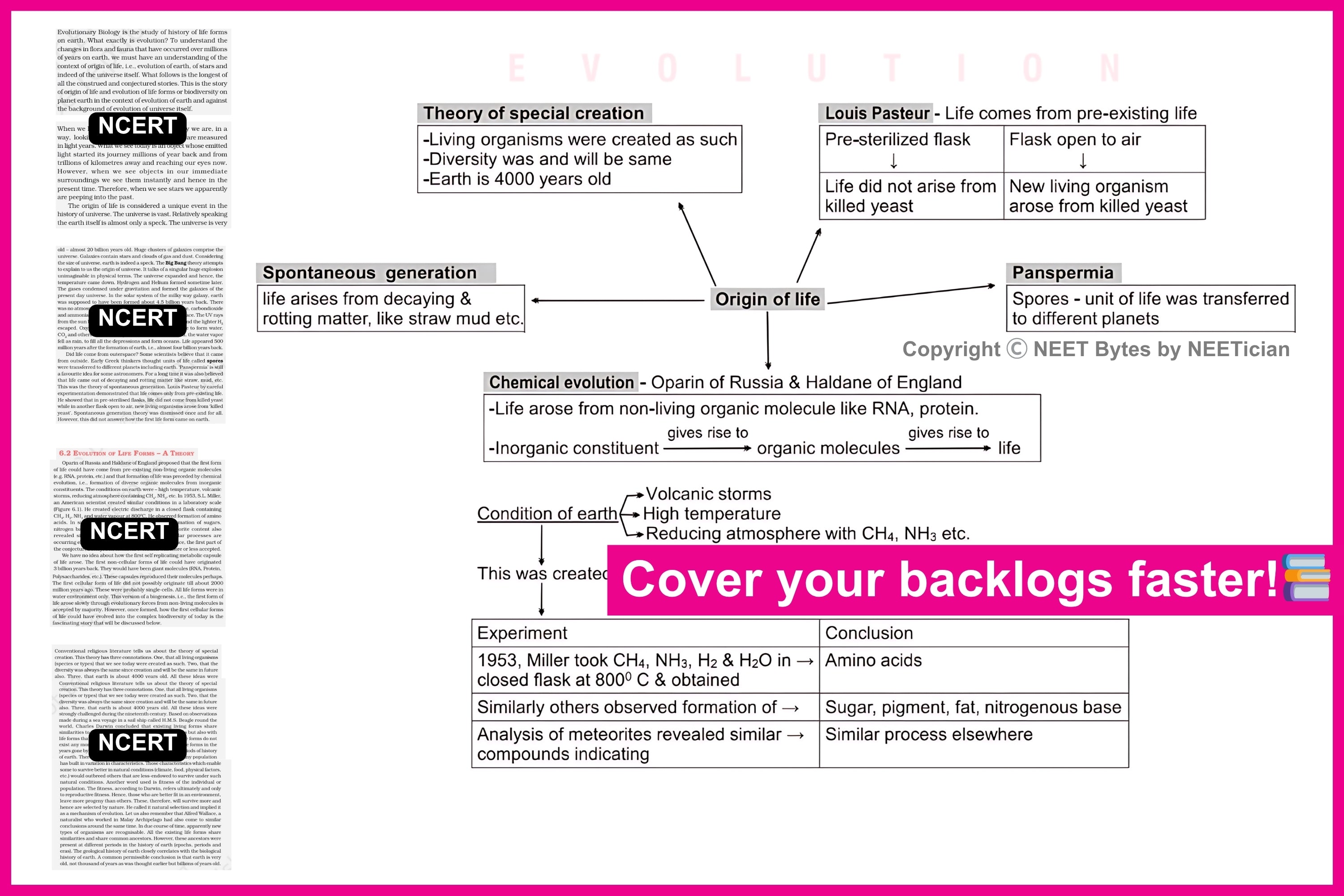NEET Bytes: NEET Success Kit!