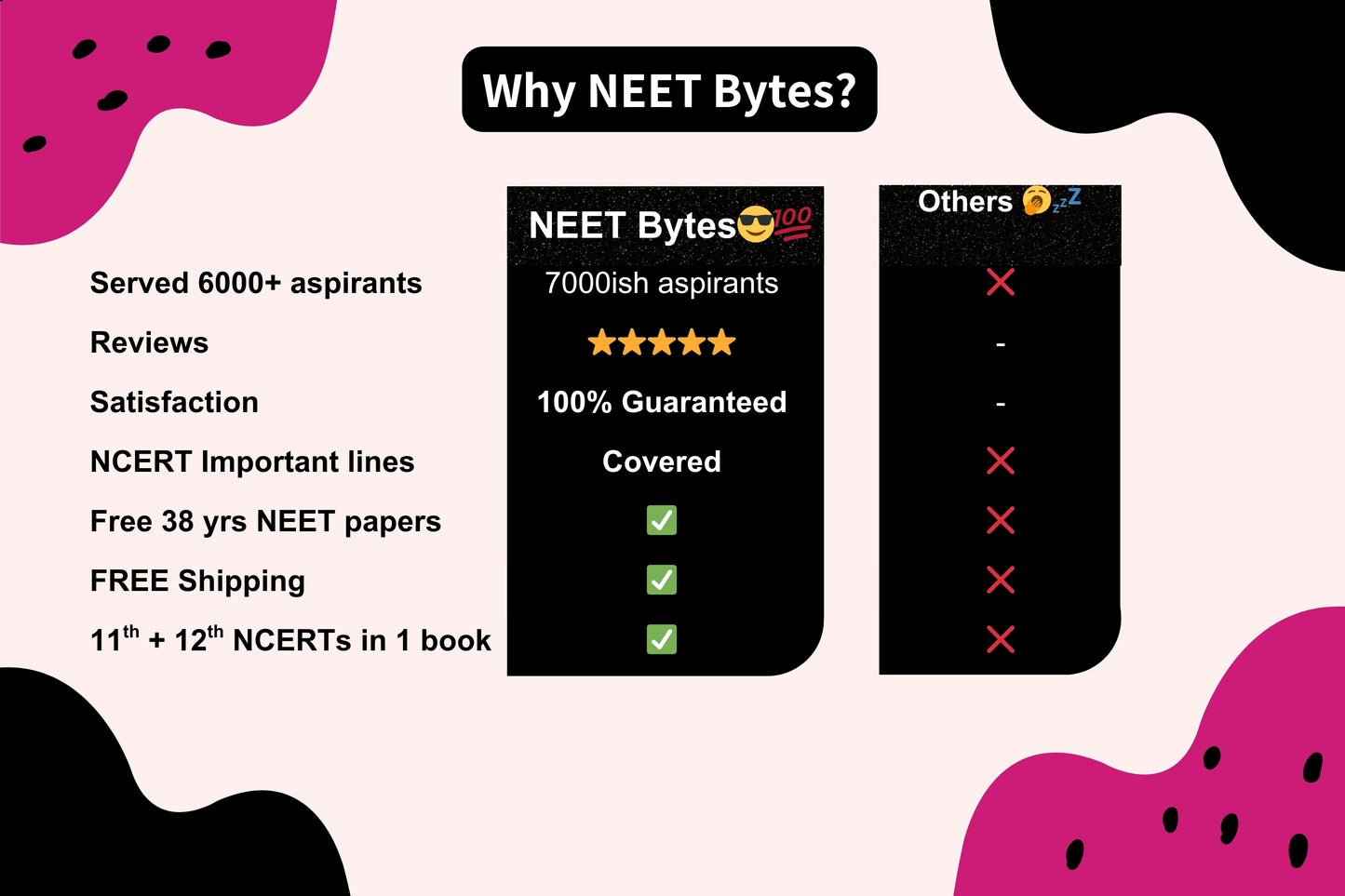 NEET Bytes: Your NEET Success Kit!