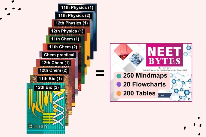 NEET Bytes: Your NEET Success Kit! - Image 2
